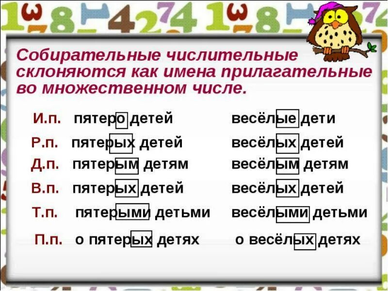 Чем отличается числительное от прилагательного. Числительные. Имя числительное. Имя числительное в русском языке. Числительное это часть речи.