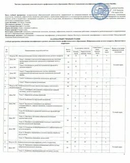 Заключение нейропсихологического обследования