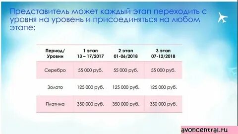 Президентский клуб