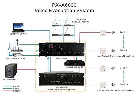 Системы voice
