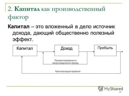 Реинвестиции это