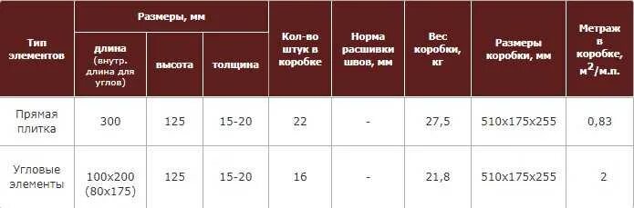 Сколько весит керамическая плитка