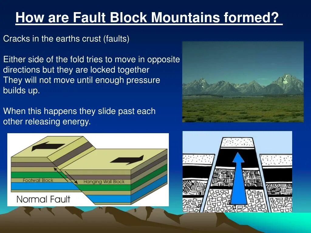 How are the mountains doing. Fault mountains. block mountains. block mountains-examples. noris blocky mountains.