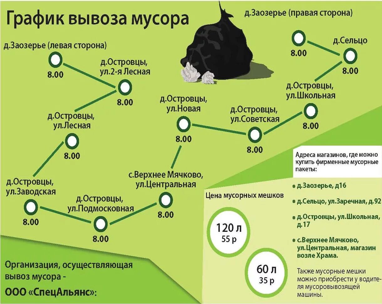 Региональные операторы тбо московская область. График вывоза отходов. График вывоза бытовых отходов. График вывоза отходов с объекта.