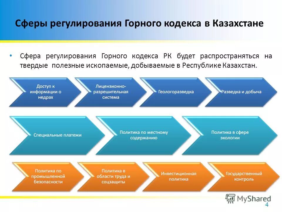 уровень экономического развития казахстана. инфографика казахстан. основные сферы общества. казахстан сфера. социальные проблемы это какие.