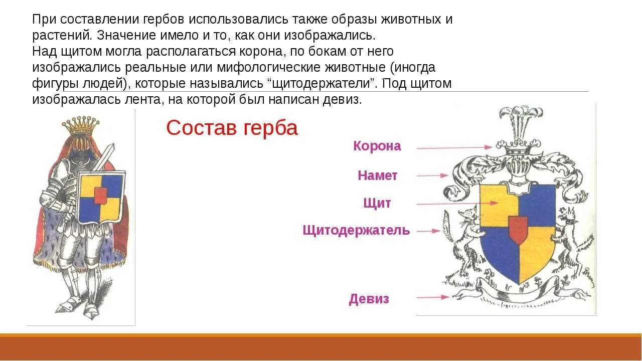 Из чего состоит герб. Правила создания гербов. Описание своего герба. Описание гербов примеры. Геральдика описание.