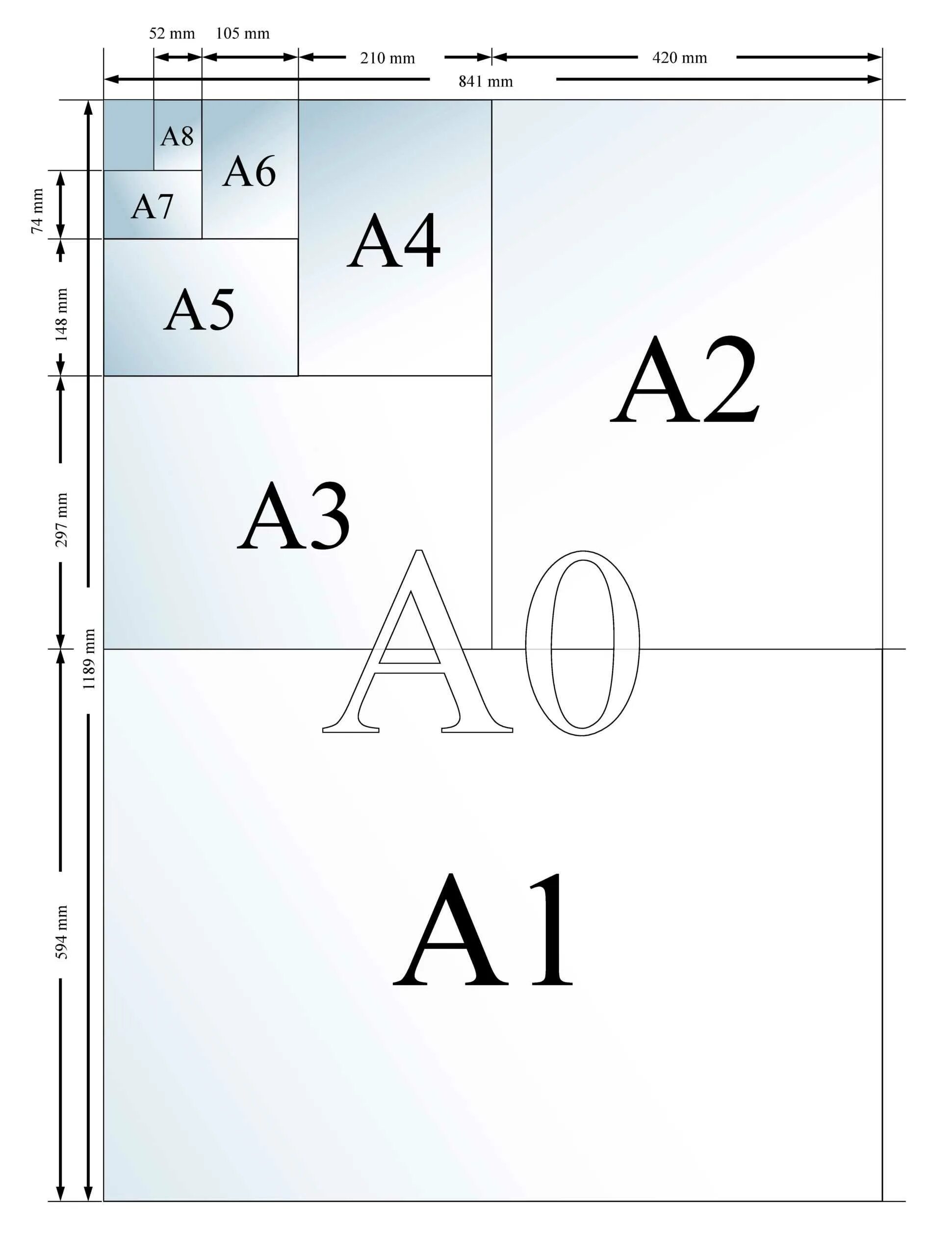 Размер стандартного листа бумаги. А4 а5 а6 Форматы. Листы а1 а2 а3 а4 а5. Формат плаката. Формат бумаги Размеры.