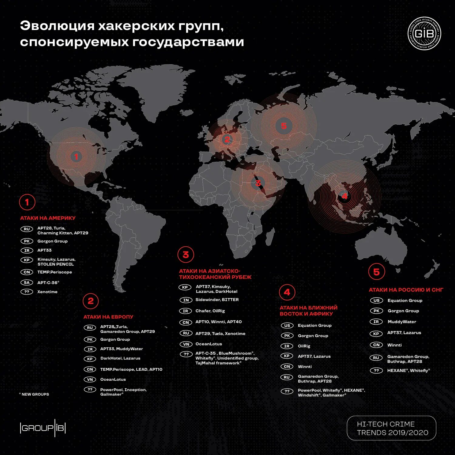 Количество нападений. Страны на которые напали США. Список стран на которые напали США. Перечень стран на которые напала Америка.