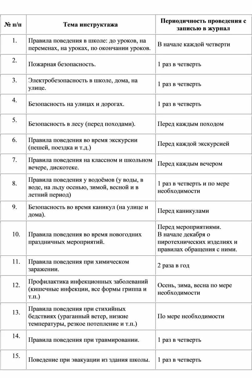 Инструктаж на рабочем месте. Виды инструктажей по охране труда таблица. Инструктажи по охране труда. Инструктаж по охране труда презентация. Виды инструктажей по охране труда периодичность их проведения.