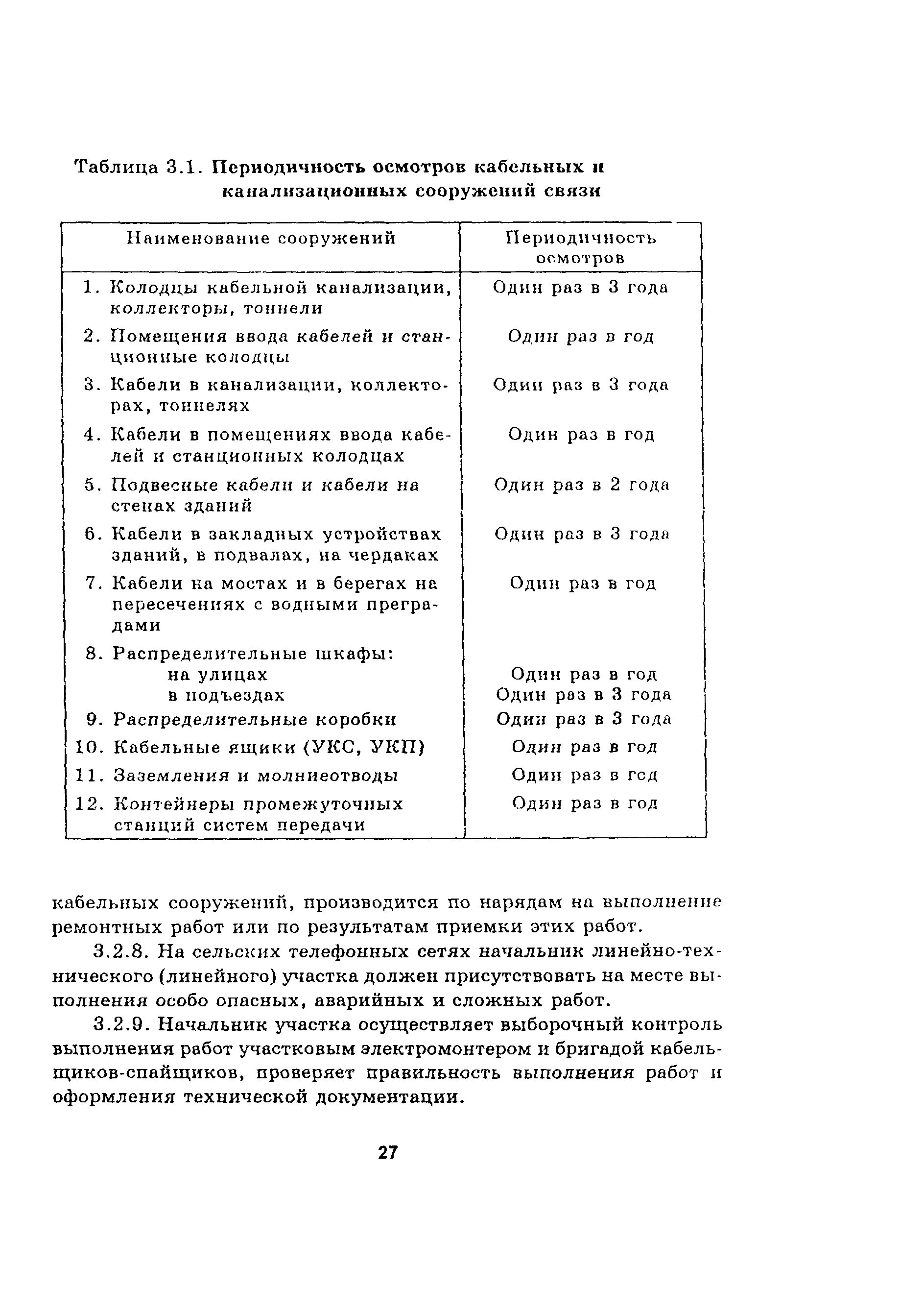 Осмотры зданий и сооружений периодичность. Осмотр кабельных линий периодичность. график осмотра кабельных линий. осмотры кабельных сооружений и линий. период осмотра кабельных колодцев линий.
