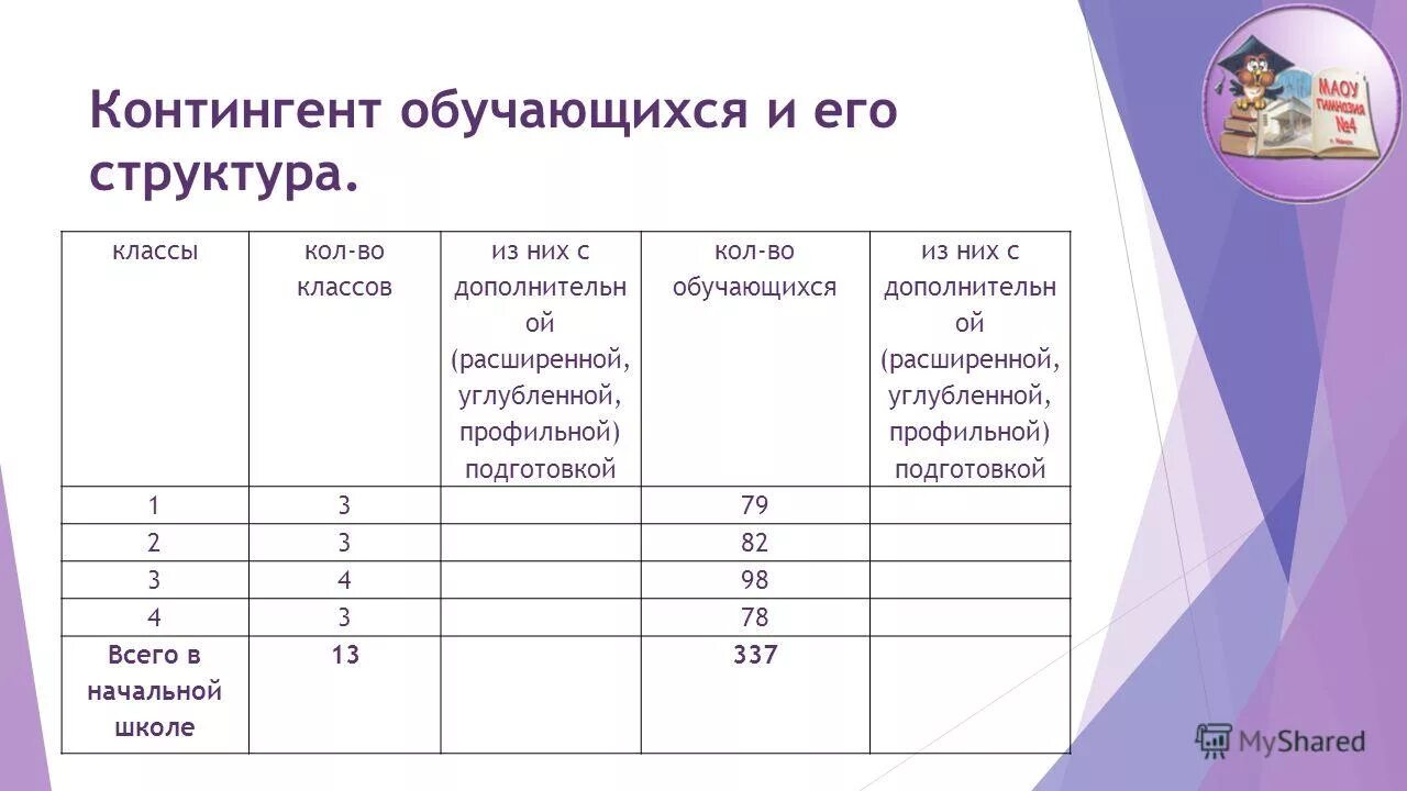 Характеристика на ученика с овз. Контингент это в медицине. Мировой рынок нефти. Контингент учащихся картинка. Программа контингент образование количество учащихся.