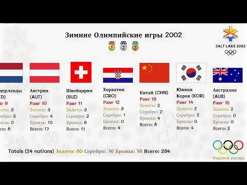 Результаты зимних олимпийских. Олимпийские игры 2002 результаты.