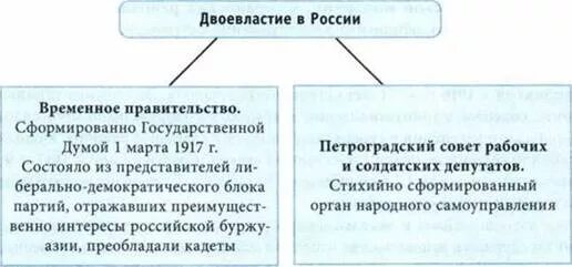 Двоевластие какие последствия имело это явление. Последствия двоевластия в 1917. двоевластие в россии 1917 таблица. причины возникновения двоевластия. итоги двоевластия 1917.