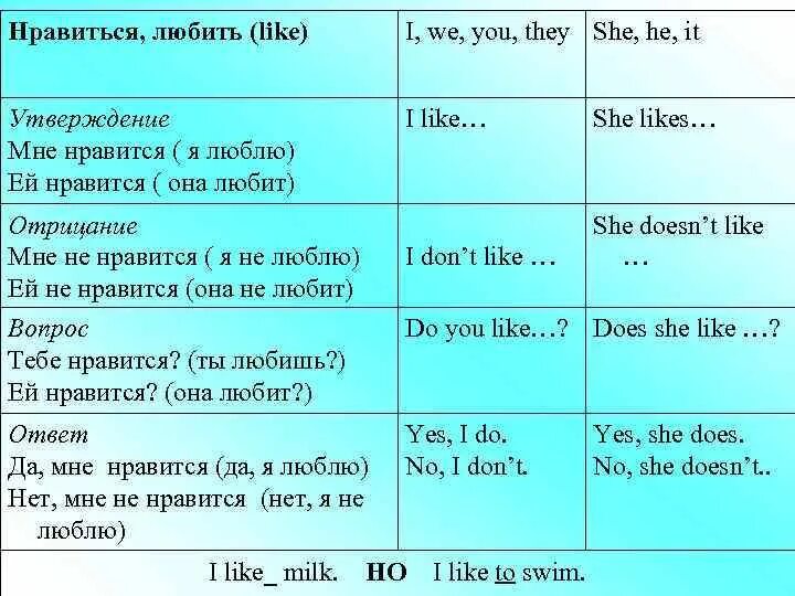 Любишь меня как переводить на английский. Любишь меня как переводить на английский