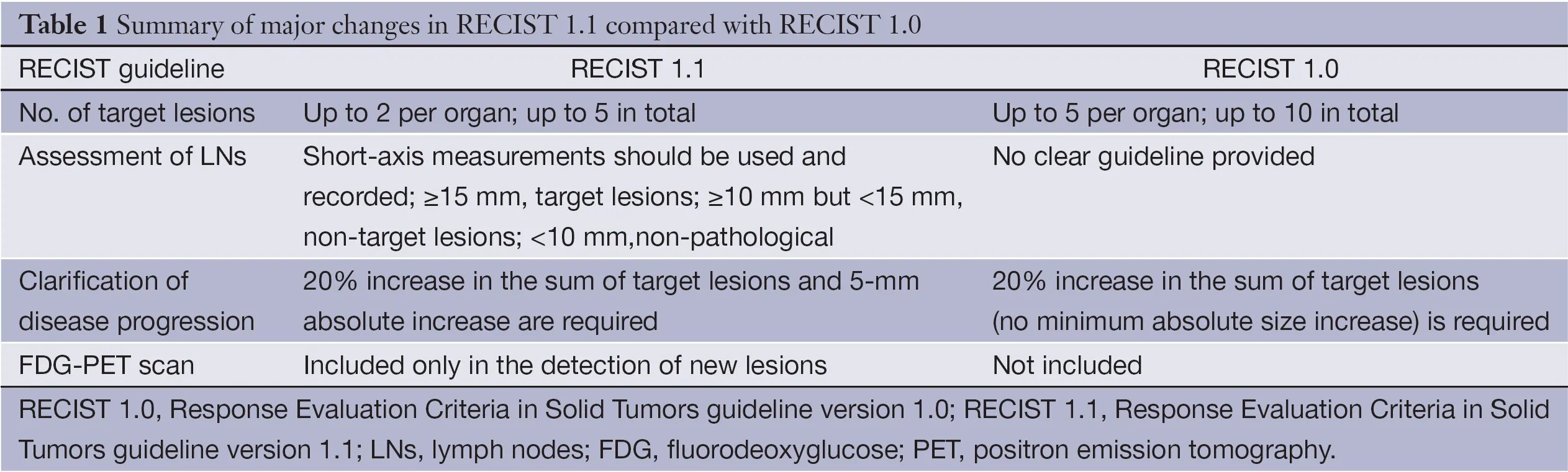 Info-zip project. Расписание games workshop. Расцветка микс иконка. Zipfile. Include only.