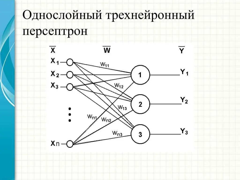 Многослойный персептрон нейросеть. Многослойный персептрон розенблатта. Нейронная модель персептрон розенблатта. Многослойный персептрон нейросеть. Перцептрон.