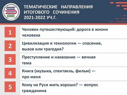 Направления сочинений 2024 2025