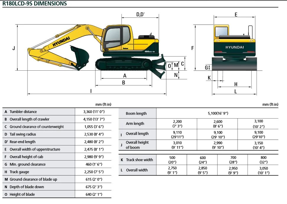 Габариты гусеничного экскаватора. Хендай 480 экскаватор габариты. Hyundai 140 LC габариты. Экскаватор Hyundai 480 технические характеристики. Экскаватор Hyundai r 140 Габаритные Размеры.