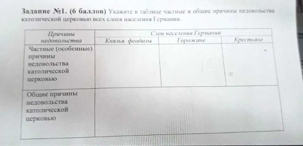Социальный слой горожане причины недовольства таблица. Причины недовольства католической церковью. Социальный слой горожане причины недовольства таблица. Социальный слой горожане причины недовольства таблица. Социальный слой горожане причины недовольства таблица.