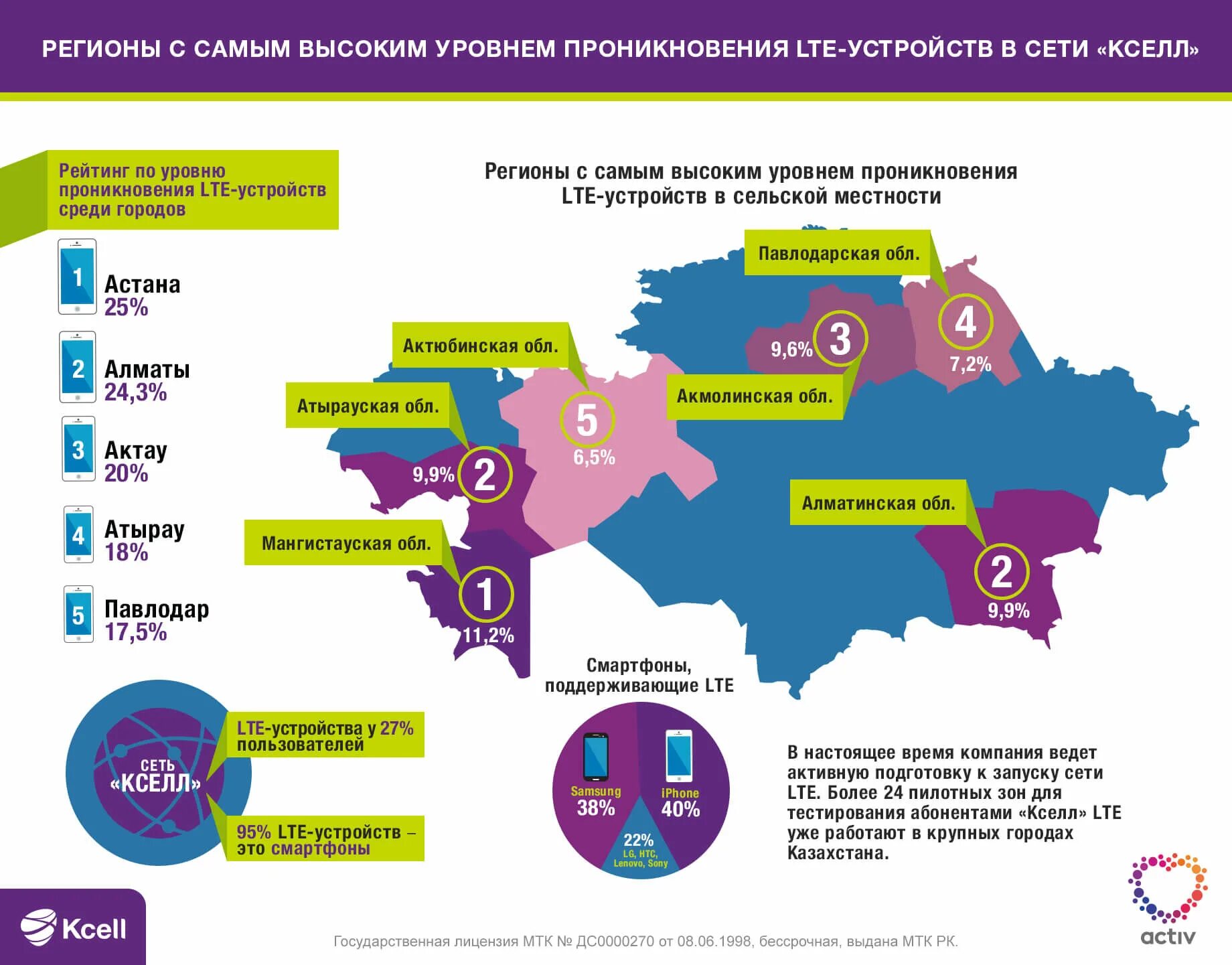 Время в разных городах казахстана