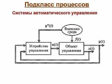 Автоматическая система поиска