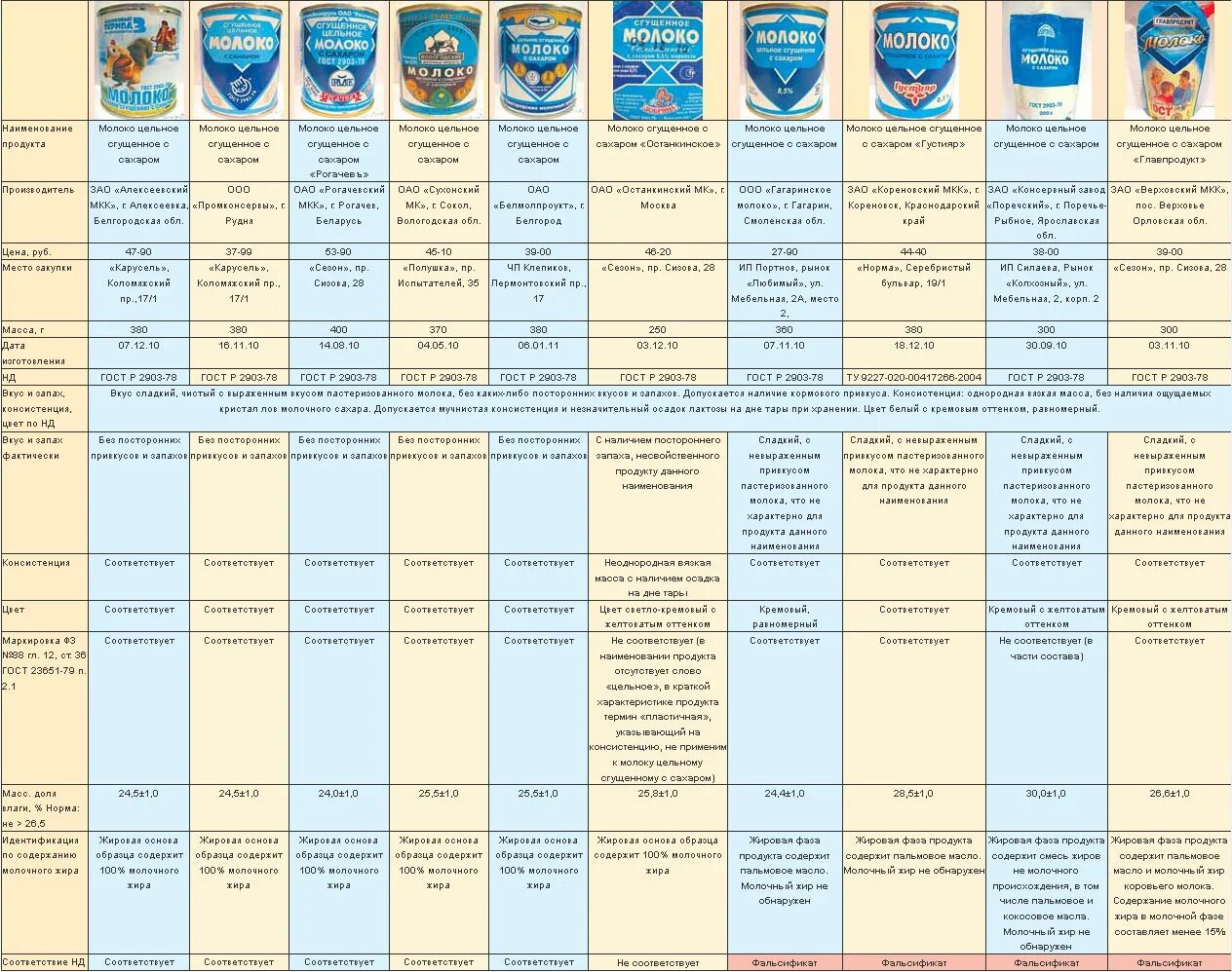 Россельхознадзор молочные продукты в черном списке. Черный список молочных продуктов роспотребнадзора. Черный список молочной продукции. Молочные продукты список. Черный список молочных продуктов роспотребнадзора.