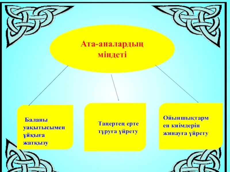 Ата аналарға презентация. Слайд Ата ана жиналысы. Балабақша Ата-ана. Ата анамен жұмыс презентация. Ақылды ата береди