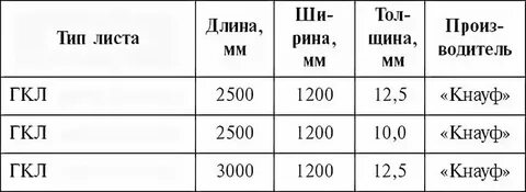 Размер листа толщиной 12 мм