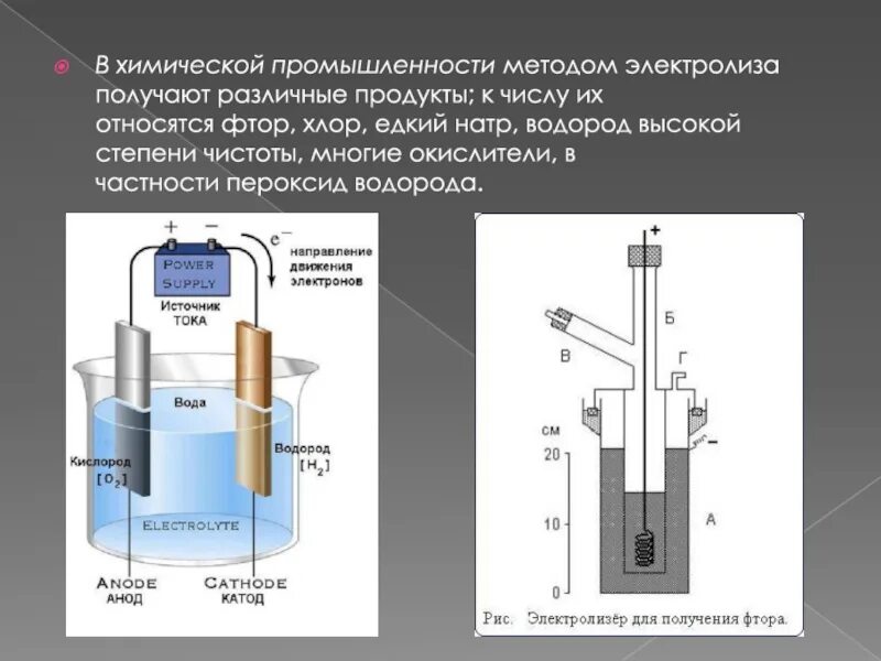 Как получают фтор. Метод электролиза. Аппарат для электролиза химия. Получение водорода электролизом. Электролиз воды получение водорода.