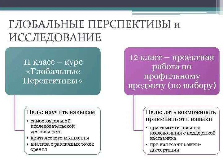 Проблемы глобальных перспектив