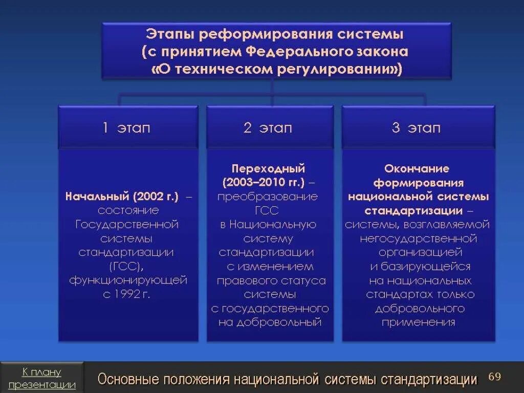Реформирование отдельных