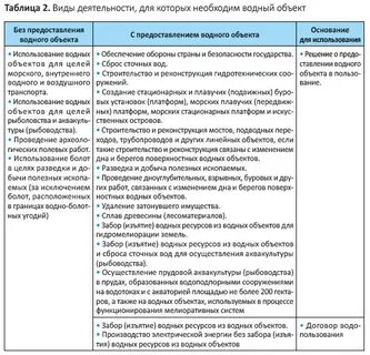 Условия предоставления водных объектов в пользование