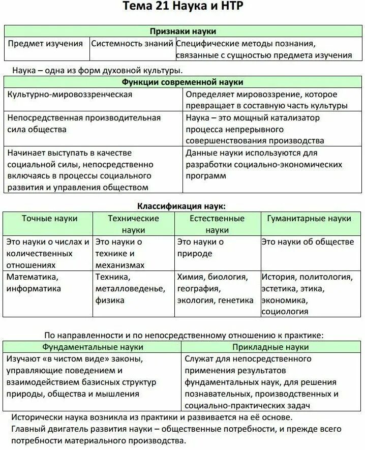 Таблицы для ЕГЭ по обществознанию. Обществознание ЕГЭ теория. Теория по обществознанию ЕГЭ. Таблицы Обществознание ЕГЭ. Огэ обществознание теория по заданиям