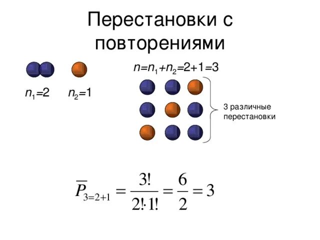 Перестановка информатика