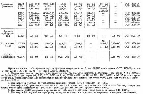 Стали с содержанием никеля