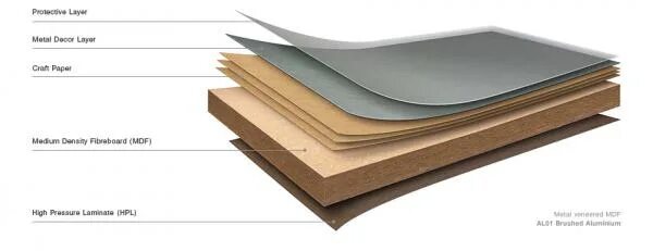 МДФ панели (Medium density fiberboard). Панели из HPL пластика. HPL панели Слопласт 10мм. HPL панели разрез. Компакт плита размеры