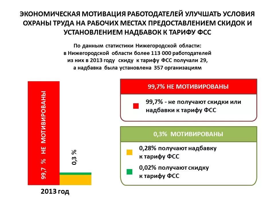 Надбавка к страховому тарифу. Расчет надбавки к страховому тарифу от несчастных случаев. Скидки или надбавки к страховым тарифам от несчастных случаев. Скидка к тарифу страхование это.