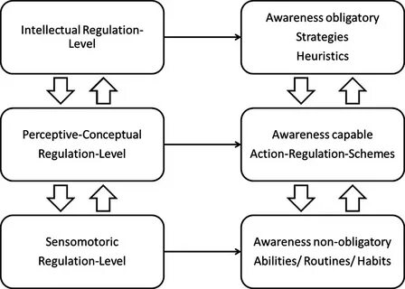 Regulation