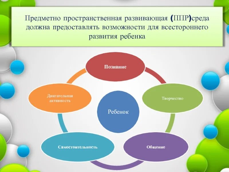 Предметному содержание развивающей предметно пространственной среды. Предметно пространственная среда для дошкольников. Развивающая предметно-пространственная среда должна быть. Среда для всестороннего развития ребенка. Пространственная среда в школе.