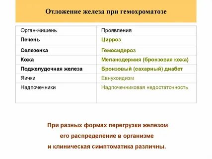 Нарушение обмена железа