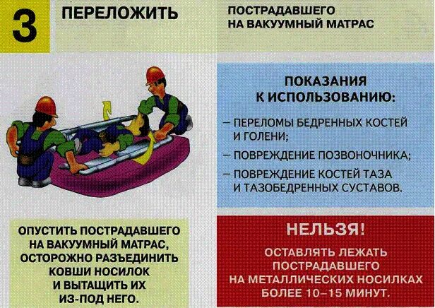 Программа потерпевших. Правила оказания первой помощи при падении. Оказание первой помощи при падении с высоты. Оказание первой помощи падение с высоты. Универсальная схема оказания первой помощи на месте происшествия.