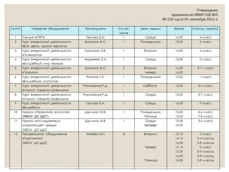 Мониторинг киров расписание