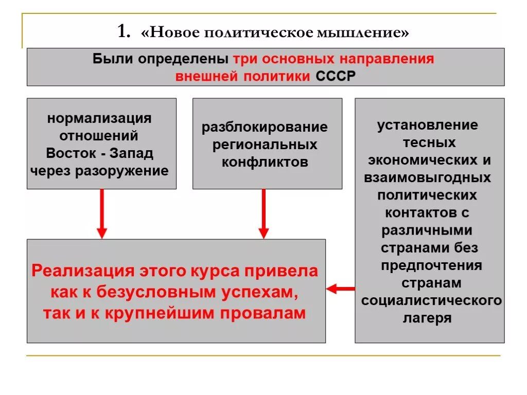 В результате осуществления политики. Новое политическое мышление и внешняя политика. Новое политическое мышление в СССР. Политика нового политического мышления. Внешняя политика СССР В 1985-1991 новое политическое мышление.