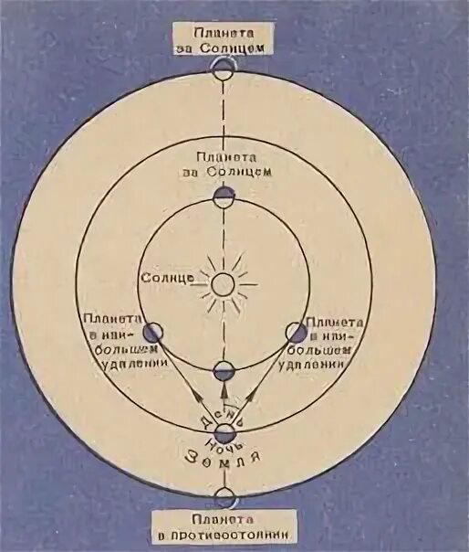 истинный курс. истинного движения. истинное движение судна. истинного движения. истинное и относительное движение судов.
