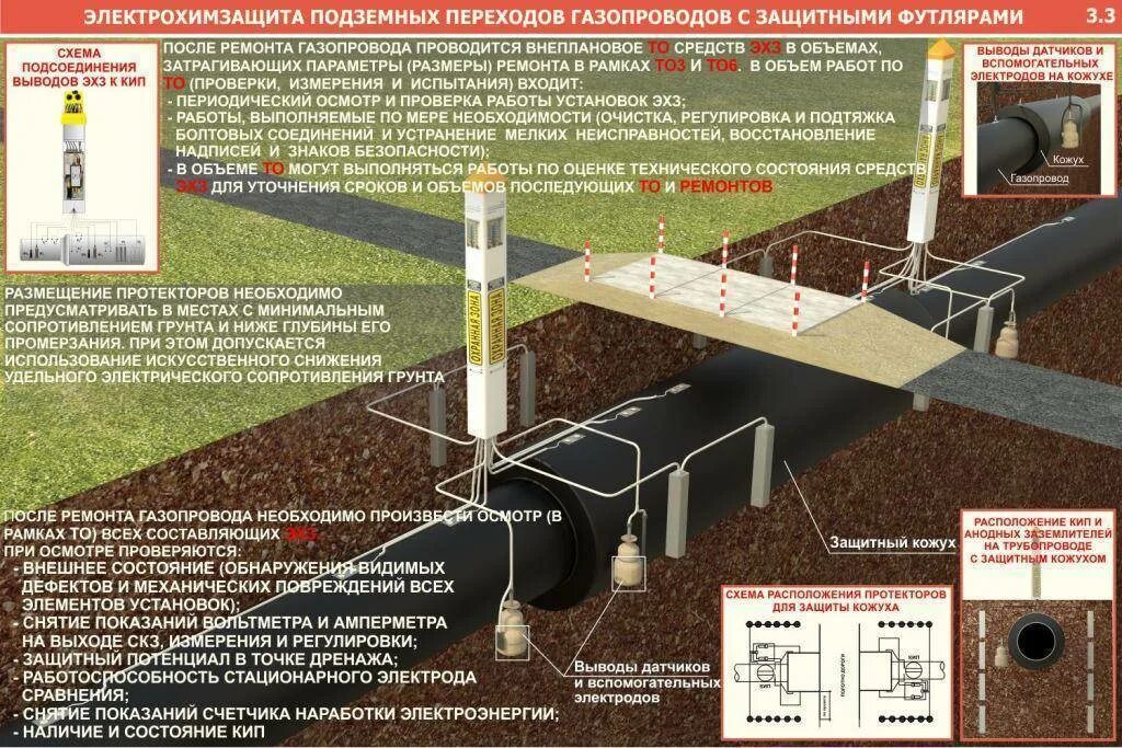 Проводить газопровод через территорию объекта. Электрохимическая защита эхз стальных футляров газопровода. установки электрохимической защиты трубопроводов от коррозии. эхз трубопроводов крепление. установки электрохимической защиты газопроводов от коррозии.