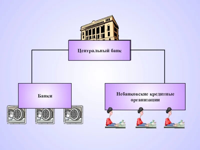 Две любые кредитные организации