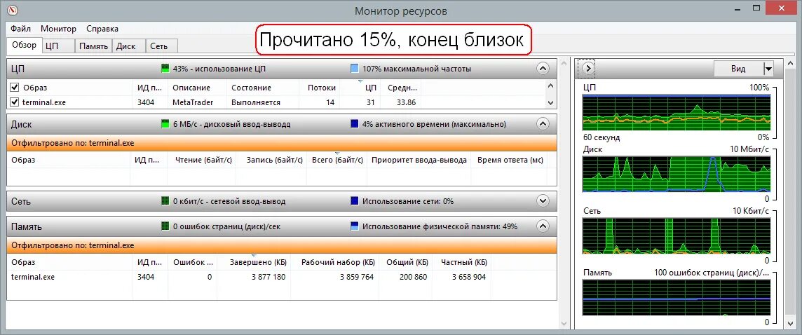 Использование физической памяти. Монитор ресурсов. 100 Ошибок страницы физической памяти. Монитор ресурсов диск. Монитор ресурсов память.