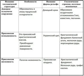 Сопоставьте форму рельефа и тектоническую структуру