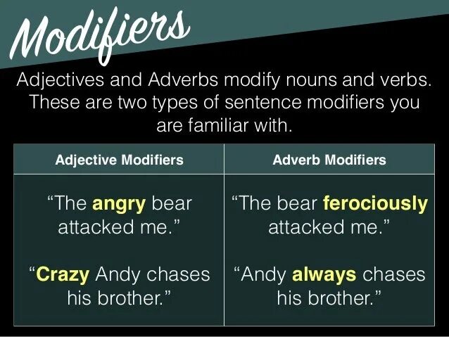 Modifiers в английском языке. Modifiers правило. Adjective modifiers правило. Adverbial modifier в английском. 4 the adjective the adverb