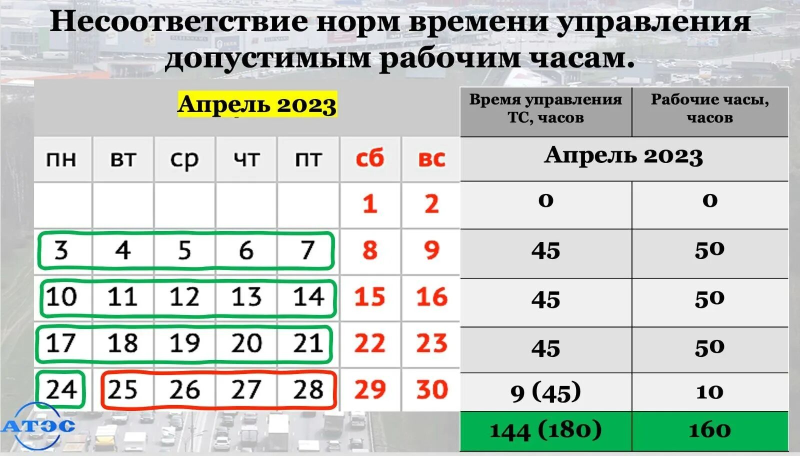 Апрель ставка часов